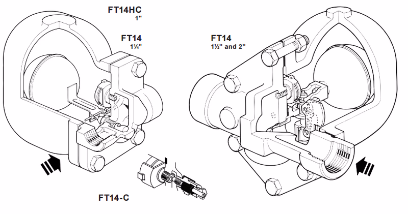 Spirax Sarco FT14HC Structure Drawing